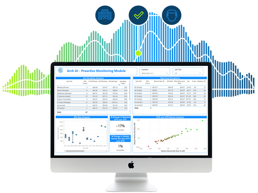 MARKET RATE BENCHMARKING Technology