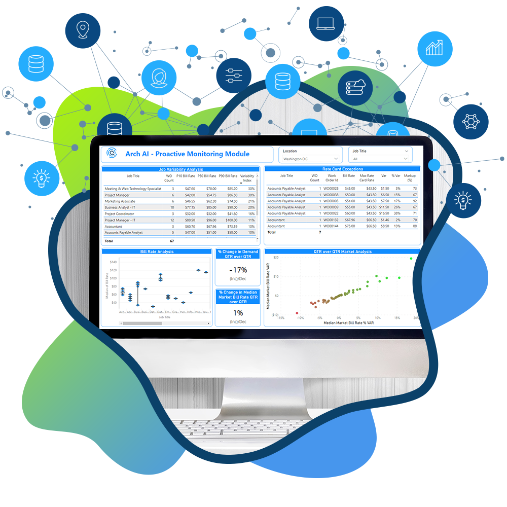 Market Rate Benchmarking Data Validation